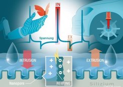 或可取代微型設備電池!歐洲科研團隊發明納米發電機